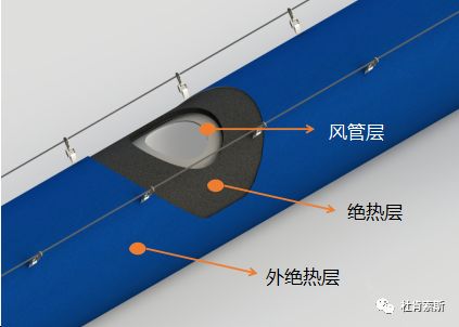绝热索斯复合风管